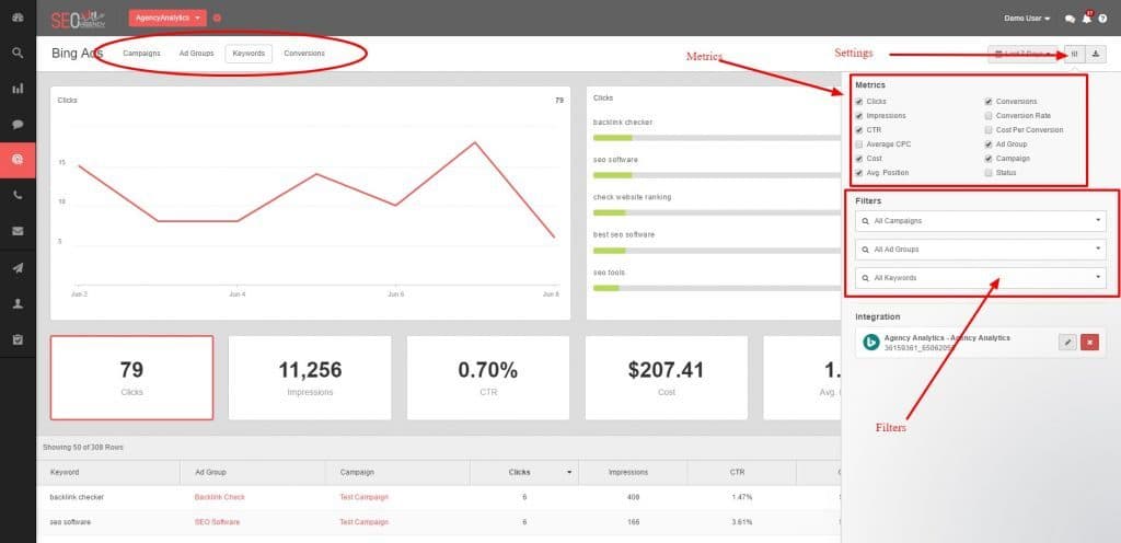 Bing Ads marketing dashboard