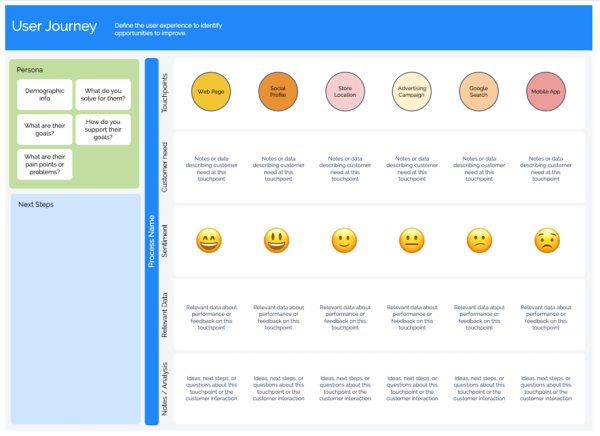 Gliffy Customer Journey Mapping Tool Screenshot