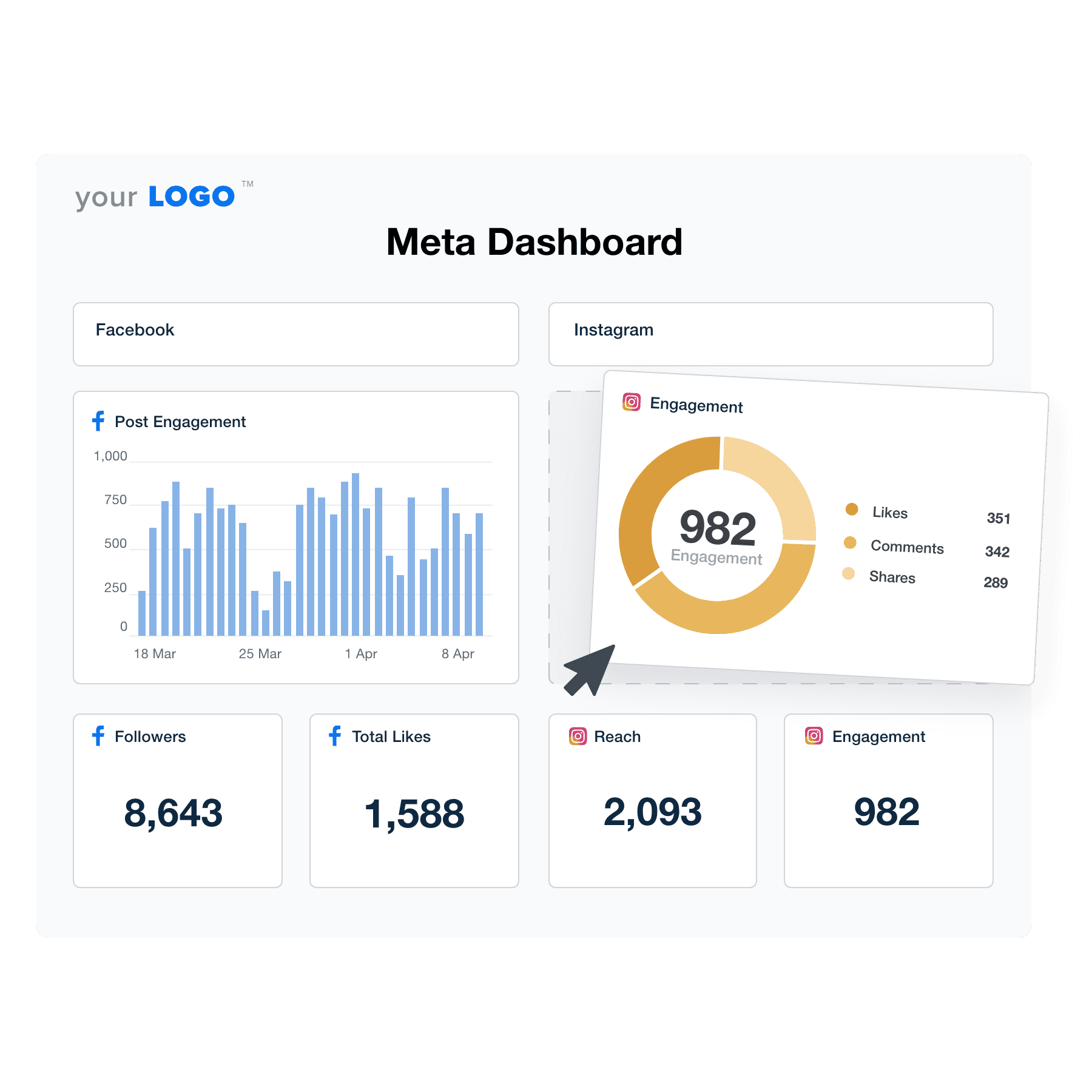 An example of the drag-and-drop Meta dashboard template for marketing agencies An example of the drag-and-drop Meta dashboard template for marketing agencies