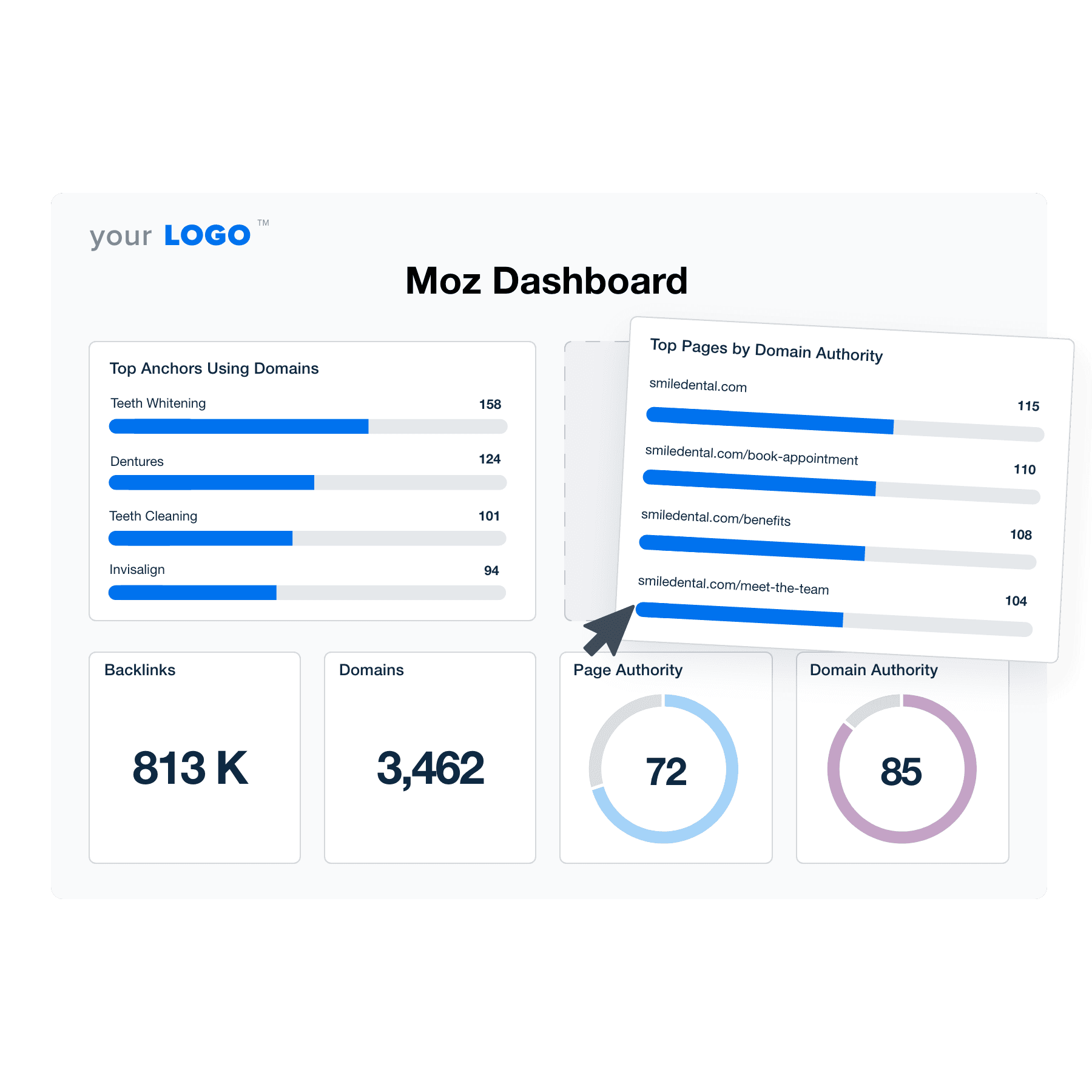 An example of the drag-and-drop Moz dashboard template for marketing agencies