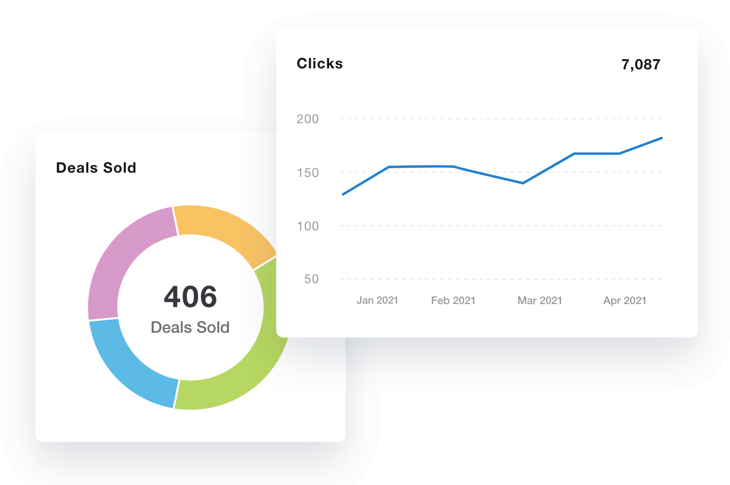 yelp ads reporting tool