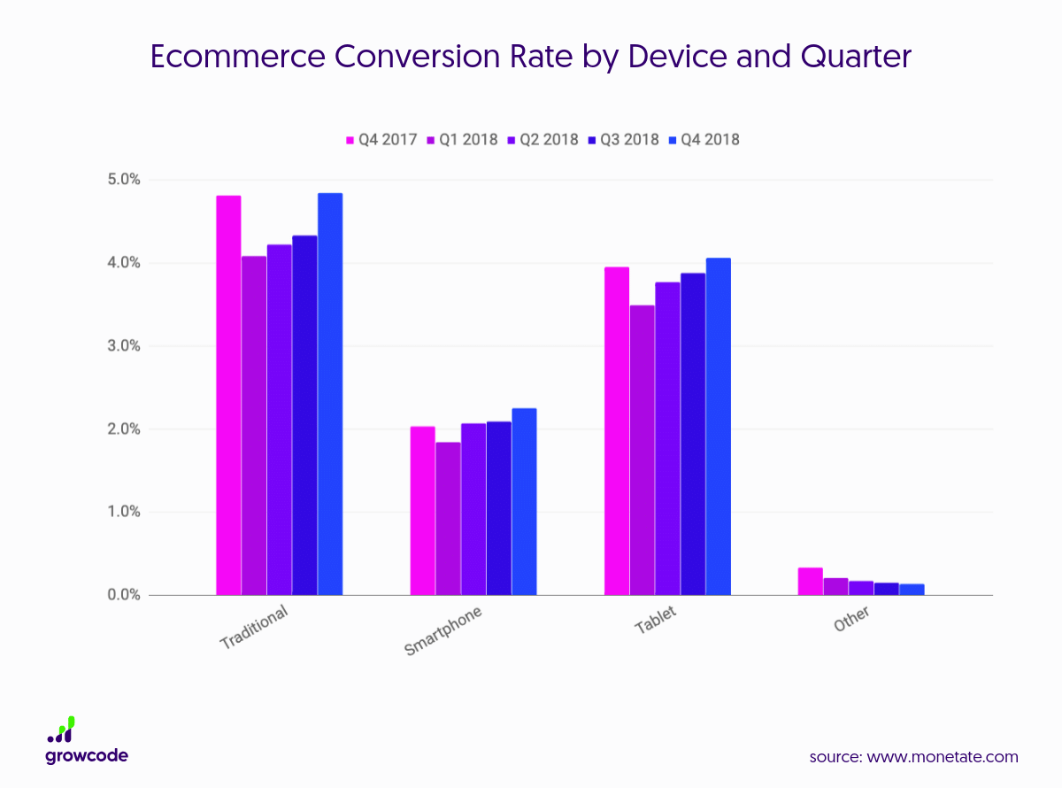 ecommerce conversion rate