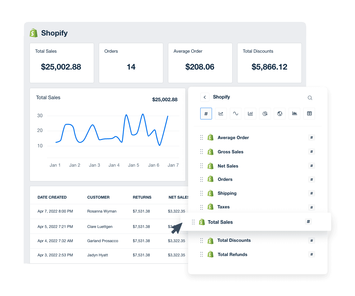 A screenshot of real-time metrics in a customizable AgencyAnalytics Shopify dashboard A screenshot of real-time metrics in a customizable AgencyAnalytics Shopify dashboard