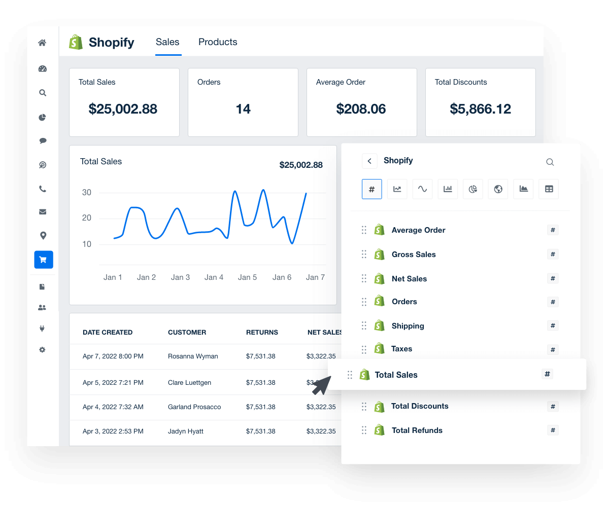 A screenshot of realtime metrics in an AgencyAnalytics Shopify dashboard