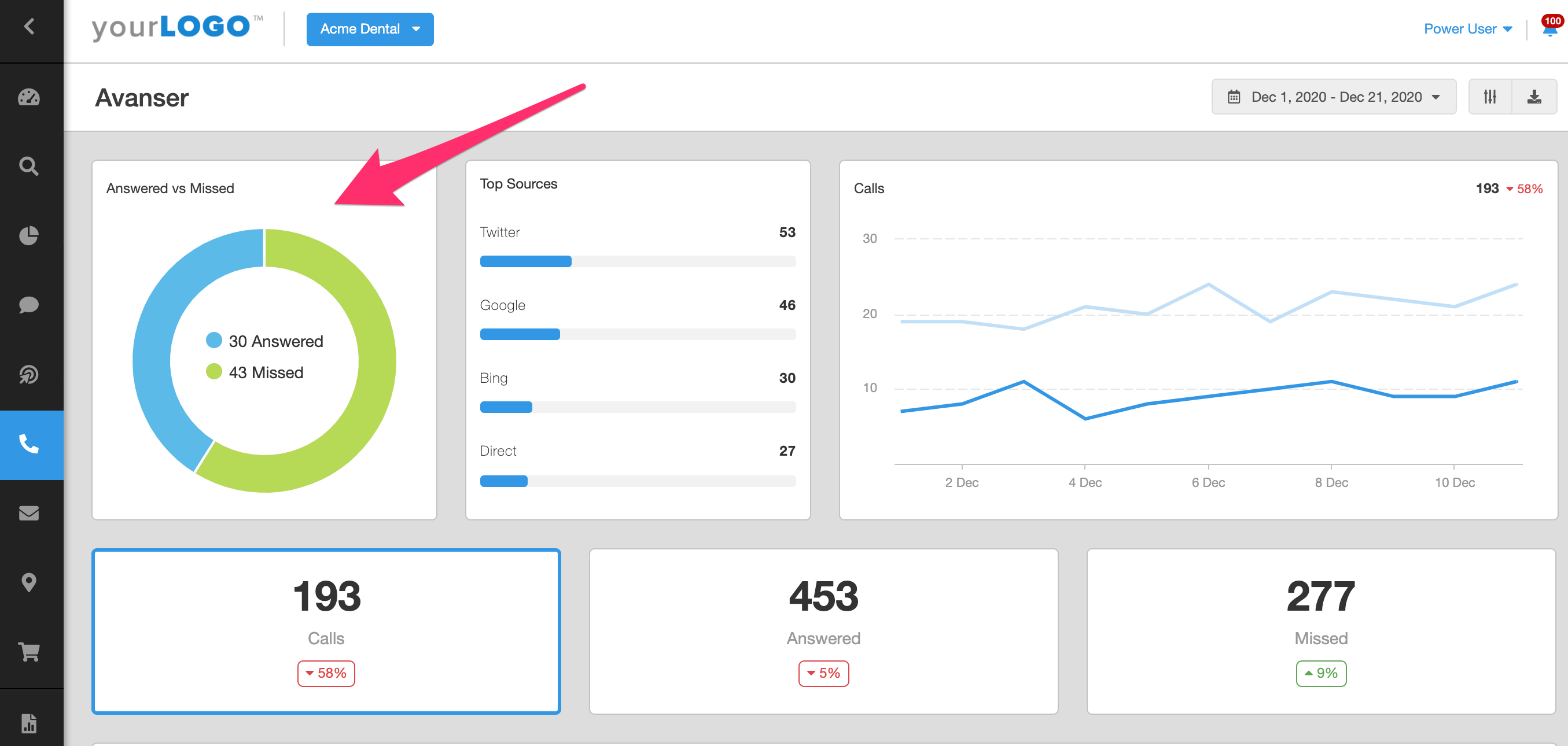 Answered vs Missed Calls Tracking Report