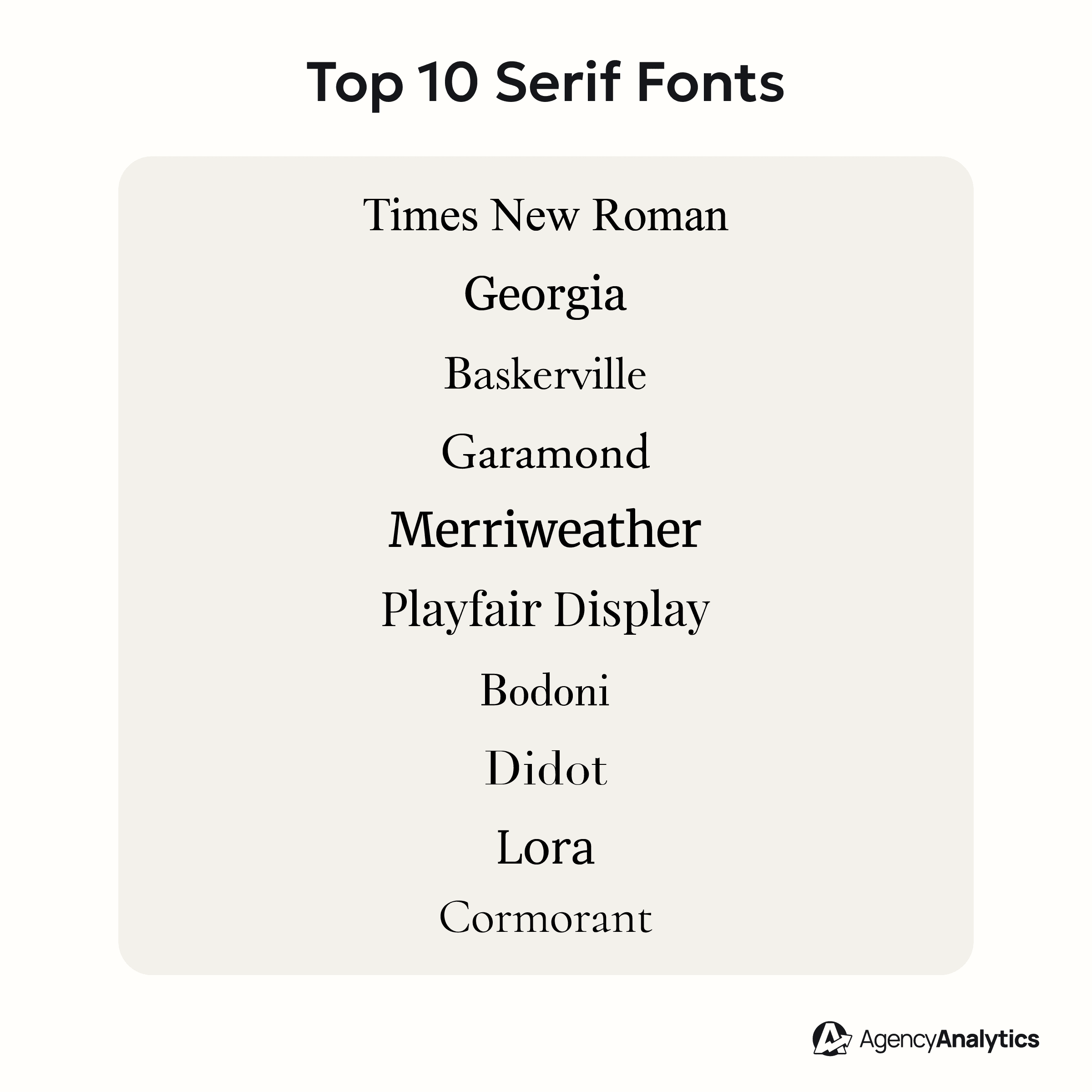 An illustration of the top 10 Serif Fonts An illustration of the top 10 Serif Fonts