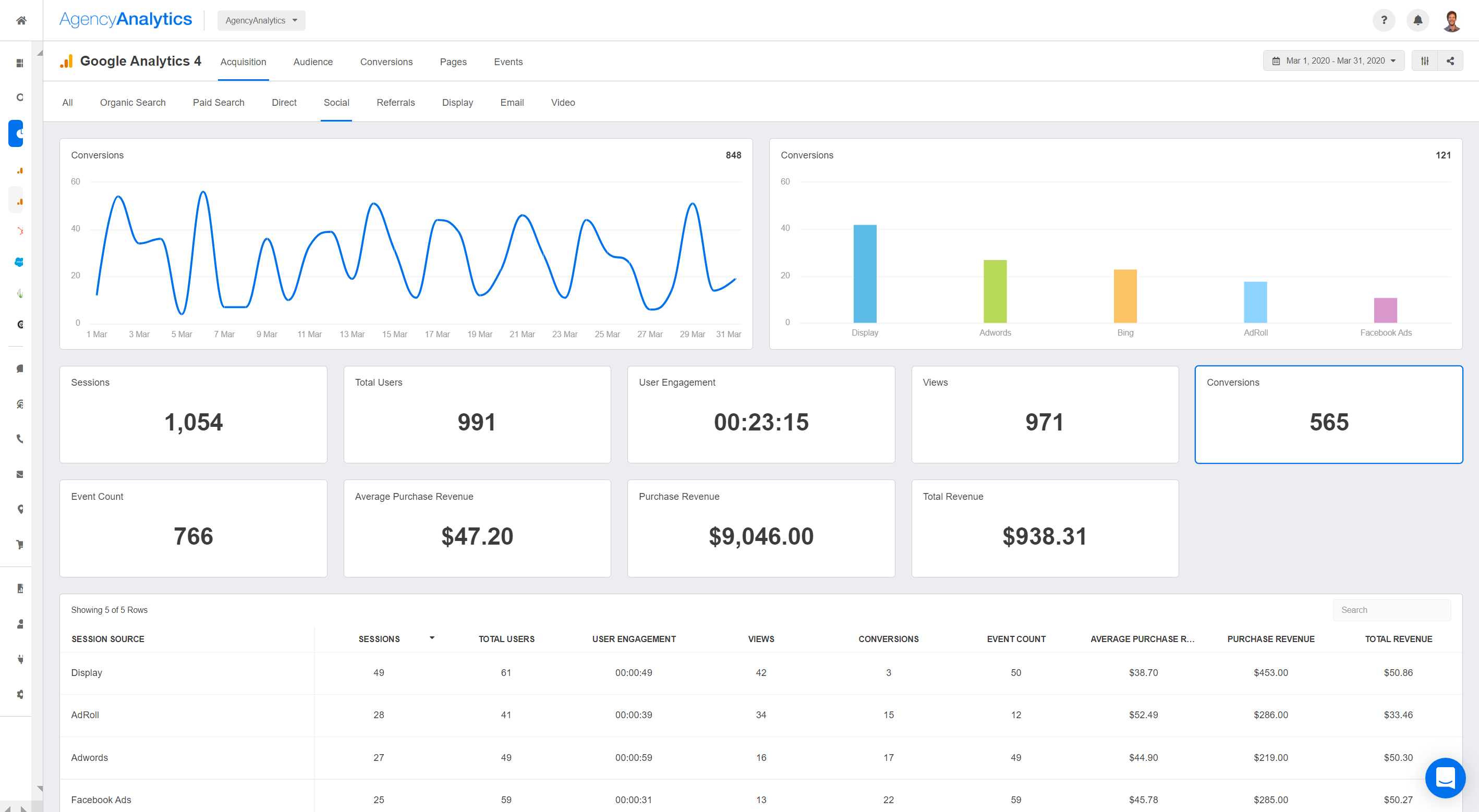 Determine Social Media ROI