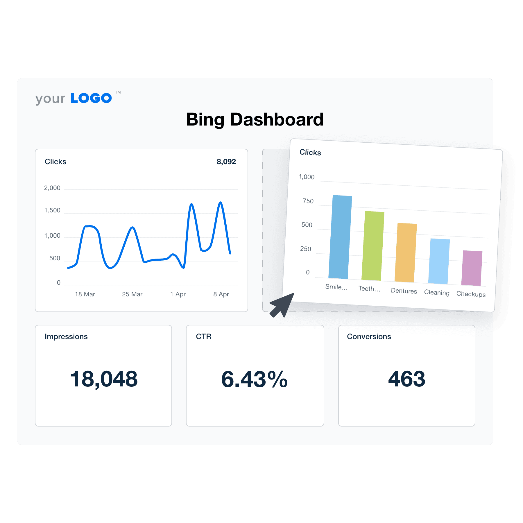 An illustration of the drag-and-drop Bing dashboard builder for marketing agencies