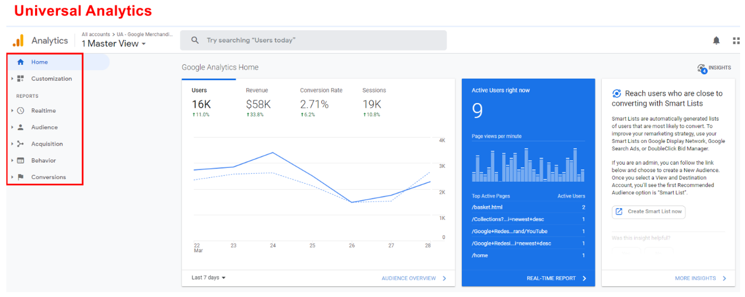 Universal Analytics reporting interface example Universal Analytics reporting interface example