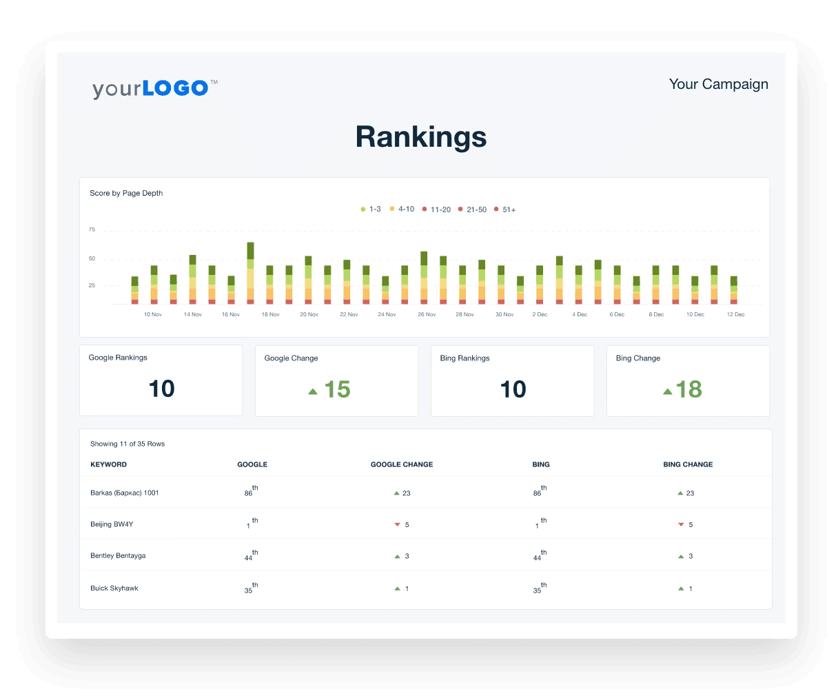 Rankings SEO Report Example