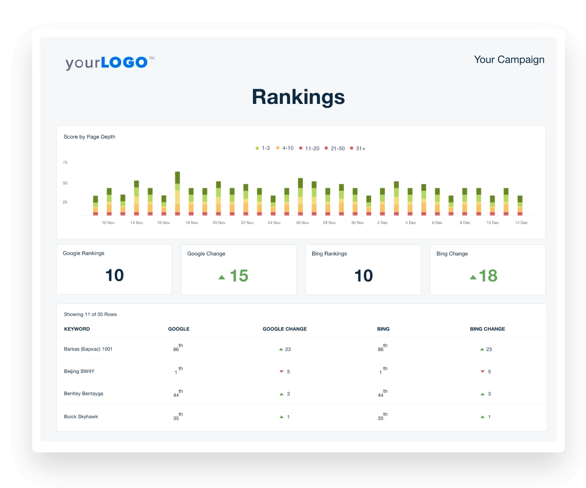 Rankings SEO KPI Report Example Rankings SEO KPI Report Example