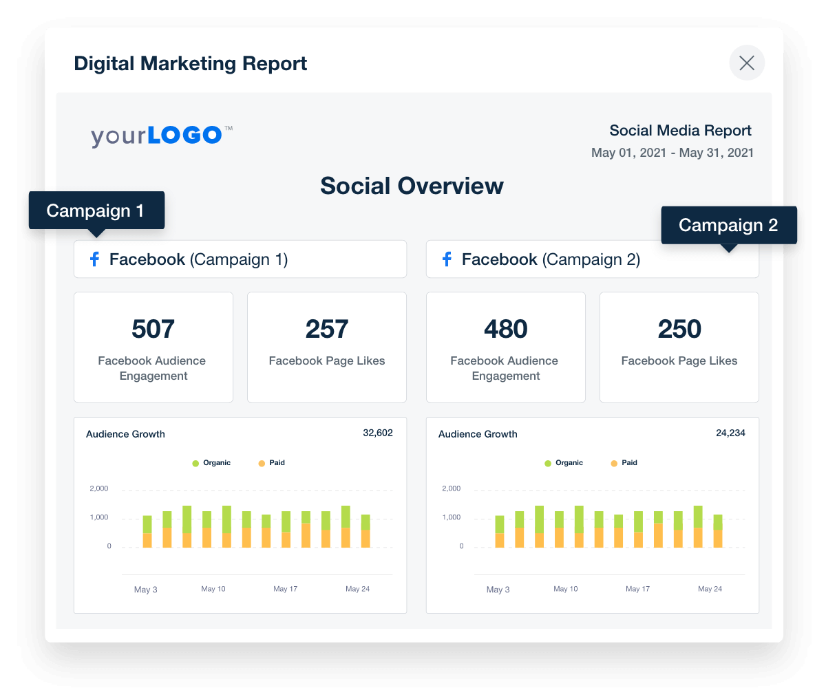 Monitor multiple campaigns