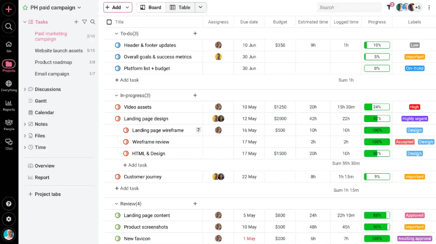 An image of ProofHub, a Project Management and Team Collaboration Software An image of ProofHub, a Project Management and Team Collaboration Software