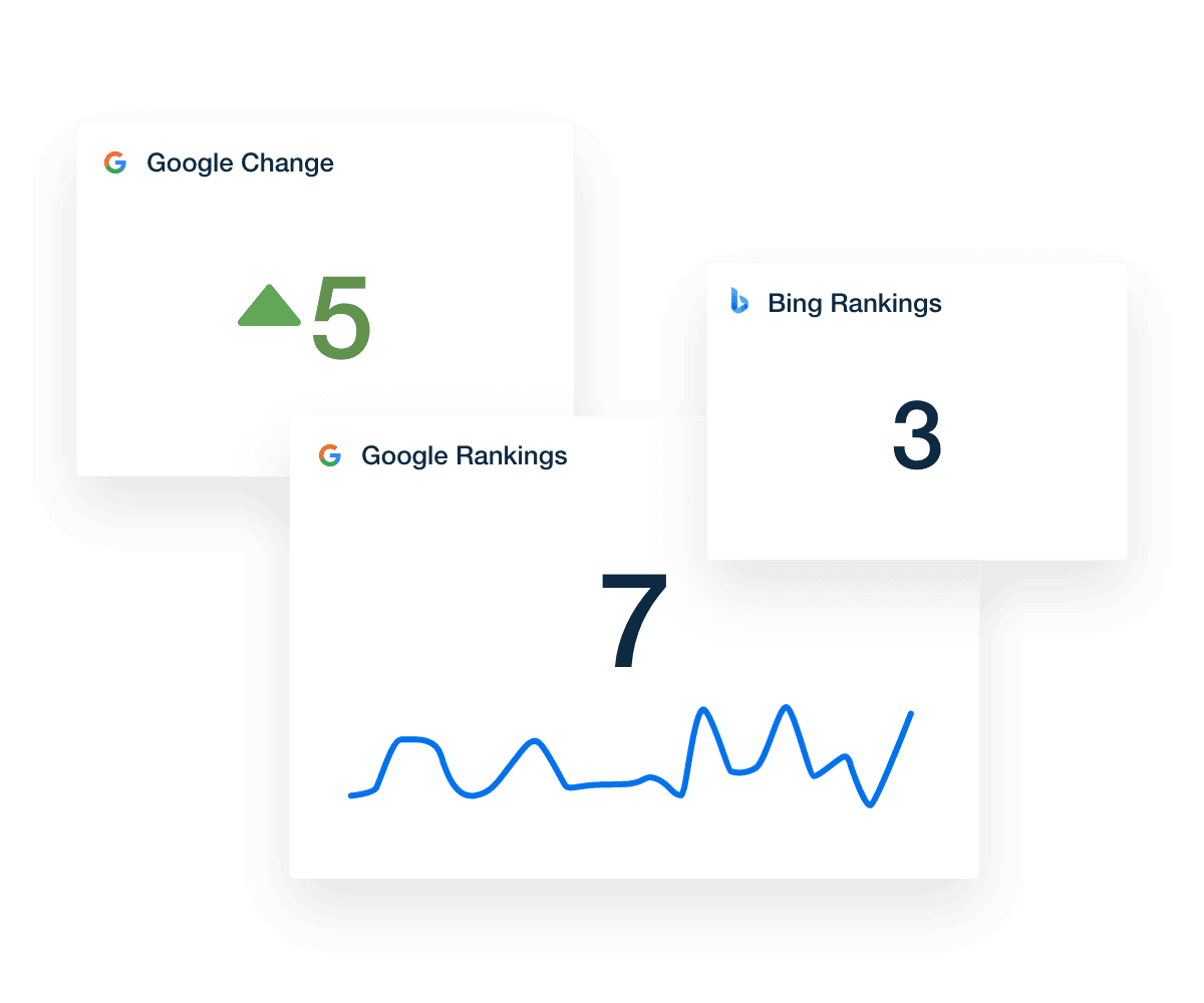 An example of Rank tracker report based on keyword cluster tags