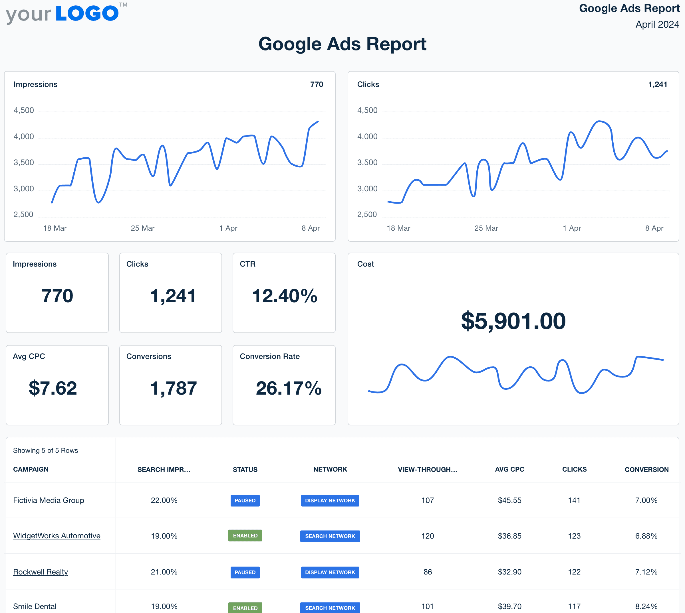 Google Ads Report Template Example Google Ads Report Template Example