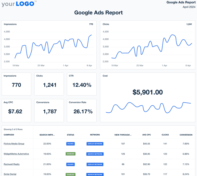 Google Ads Report Template Example