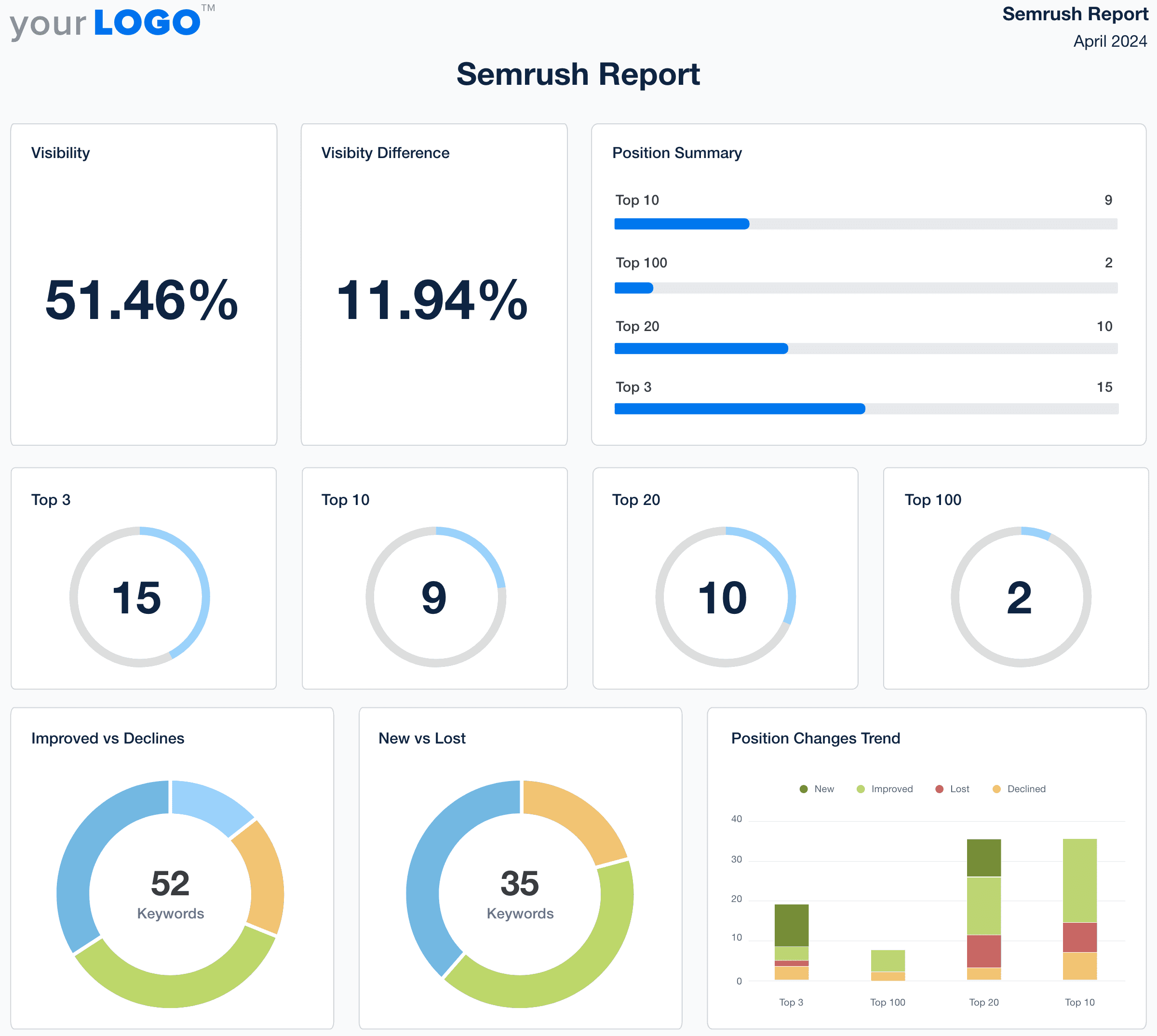 Semrush Report Template Example Semrush Report Template Example