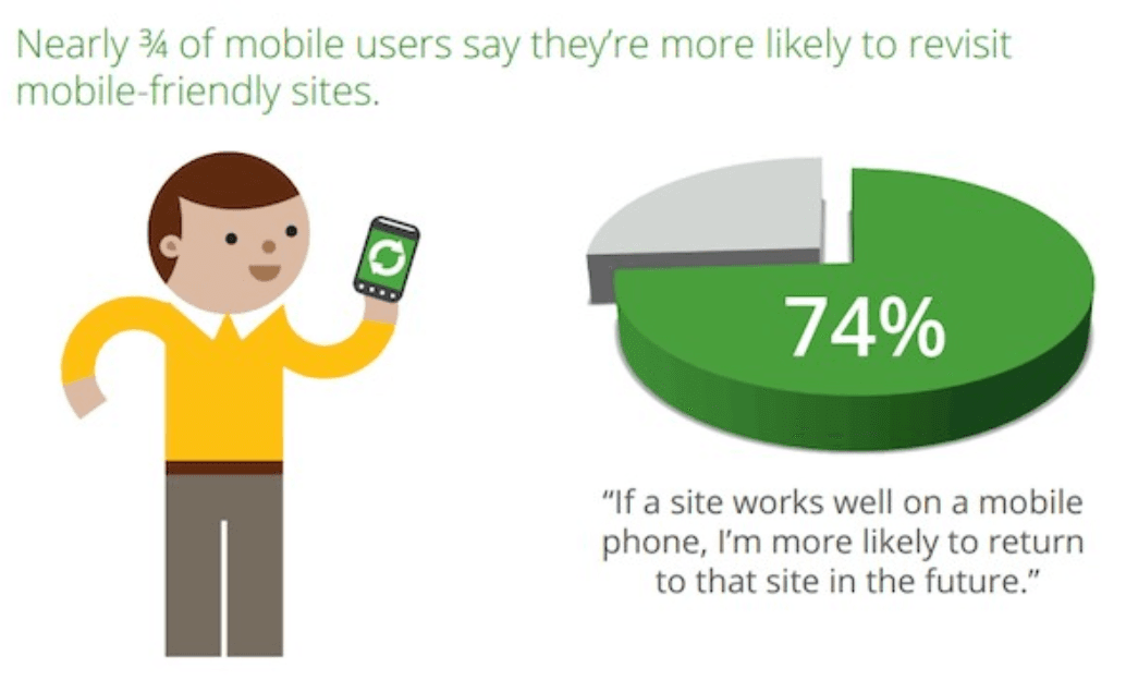 mobile friendliness stats