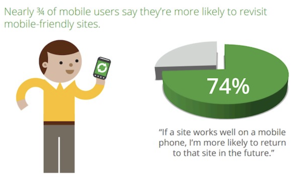 mobile friendliness stats