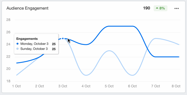 facebook engagement real-time metrics facebook engagement real-time metrics