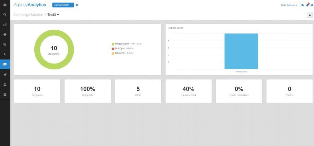 Campaign Monitor email marketing report