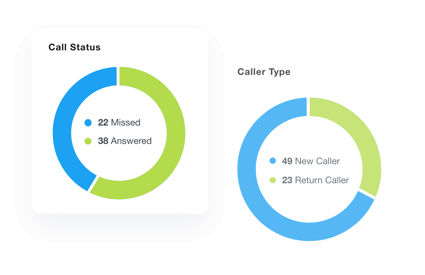 WildJar Track Call Metrics Examples