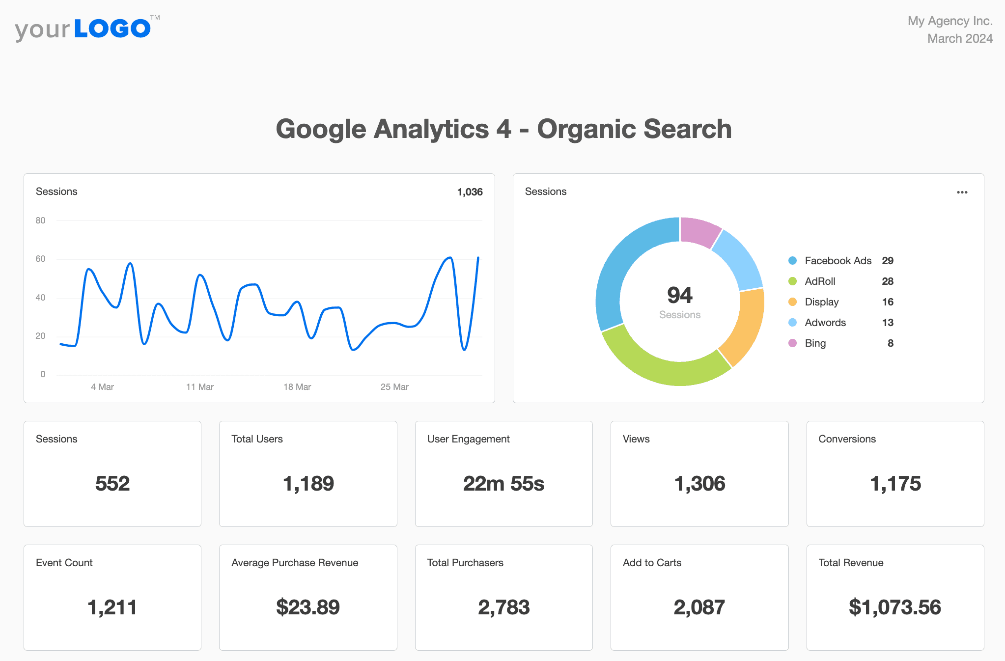 Content Marketing Report Template - GA4 Content Marketing Report Template - GA4