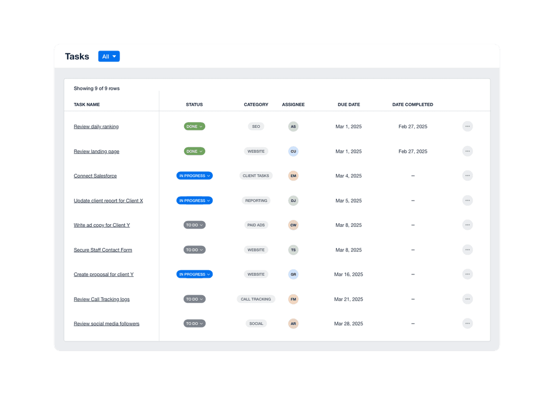 Captura de tela do software gratuito de gestão de tarefas para agências de marketing no AgencyAnalytics