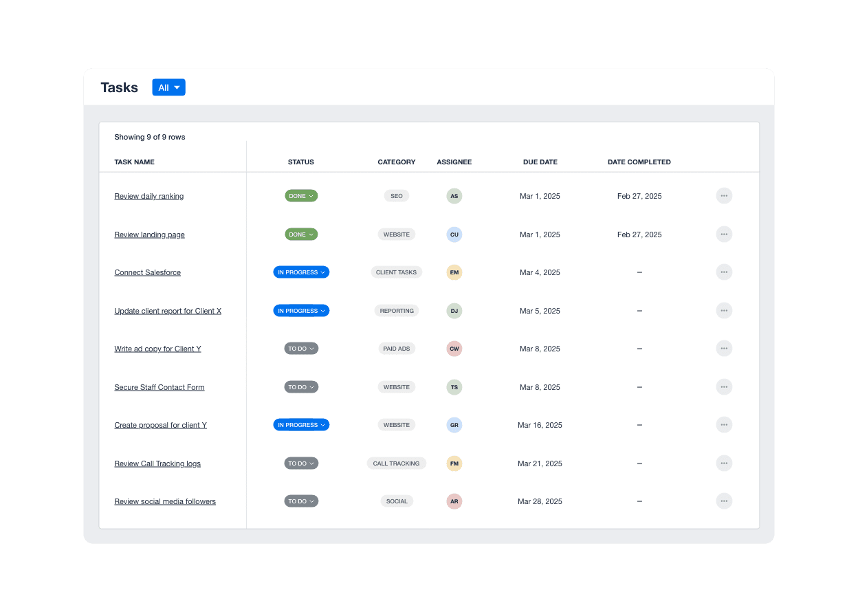 A screenshot of the free marketing agency task management software available in AgencyAnalytics A screenshot of the free marketing agency task management software available in AgencyAnalytics