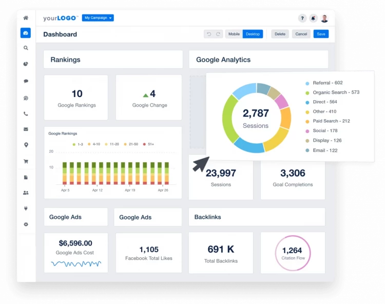 Customizable KPI Dashboard Example