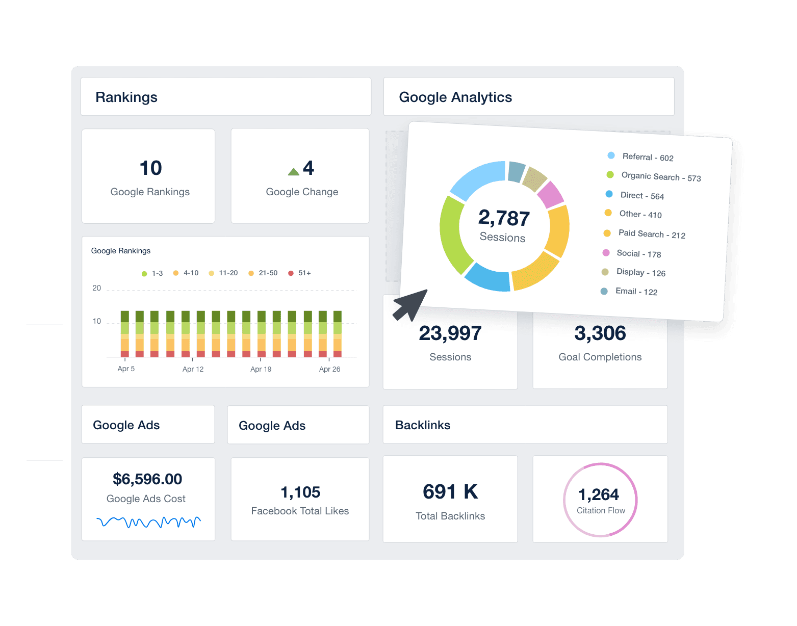 Customizable KPI Dashboard Example Customizable KPI Dashboard Example