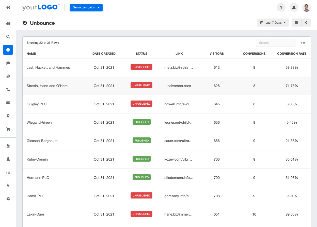 A screenshot of the Unbounce integration on AgencyAnalytics