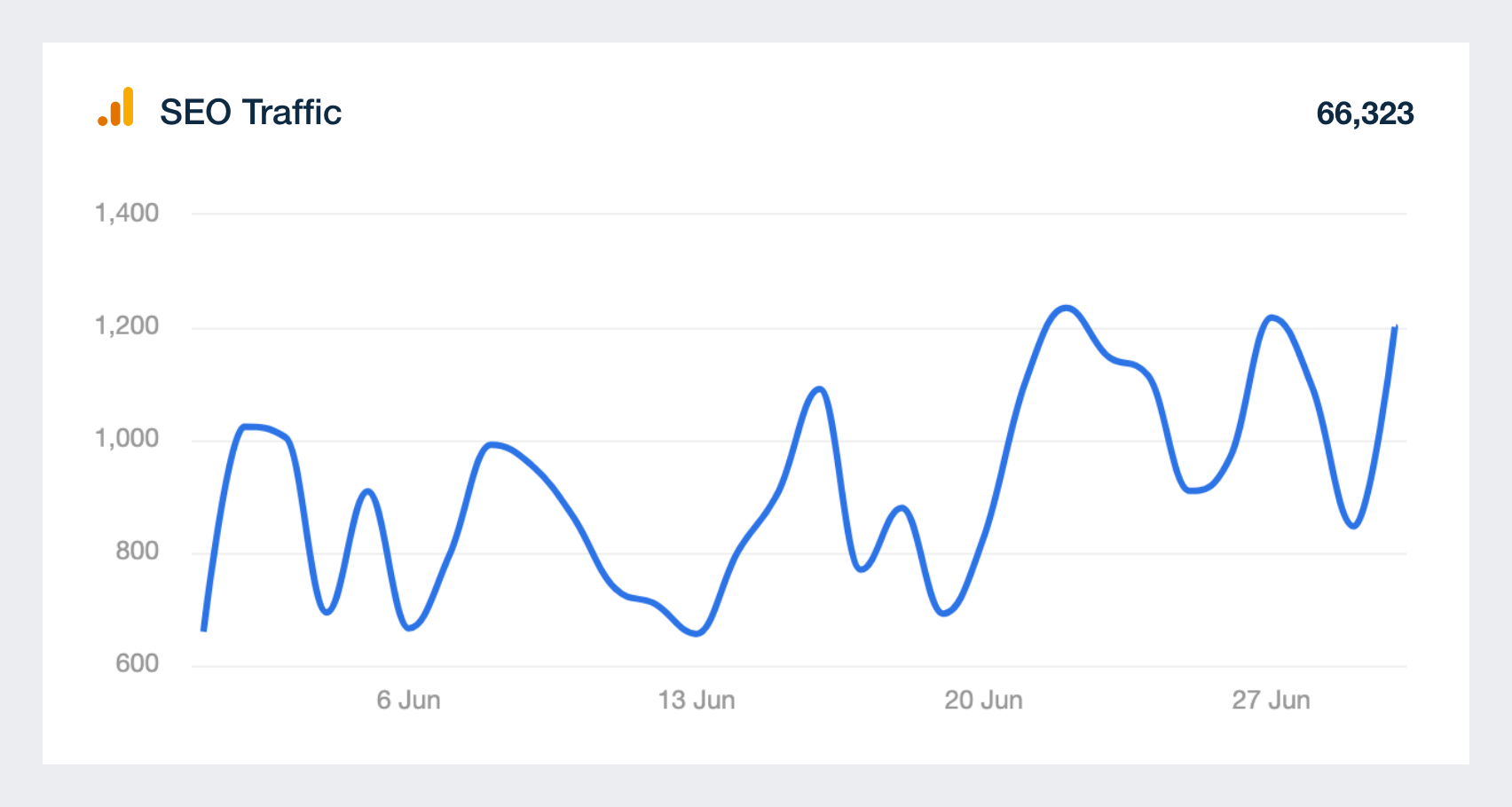 seo traffic web analytics metric marketing dashboard template seo traffic web analytics metric marketing dashboard template