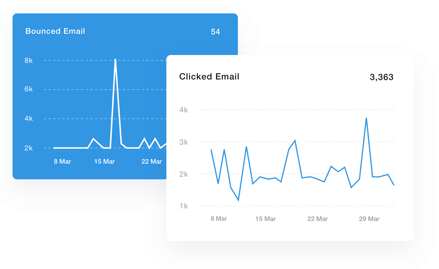 klaviyo analytics dashboard