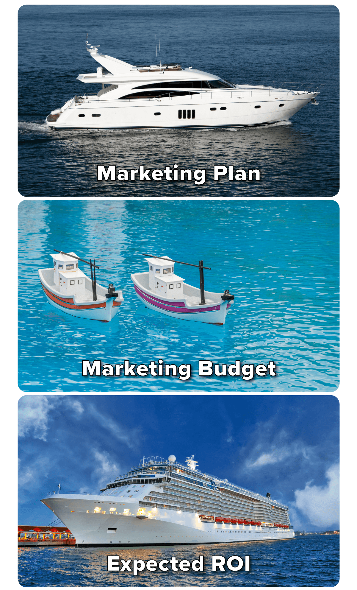 A marketing agency meme comparing the client marketing plan, marketing budget, and expected ROI using Boats
