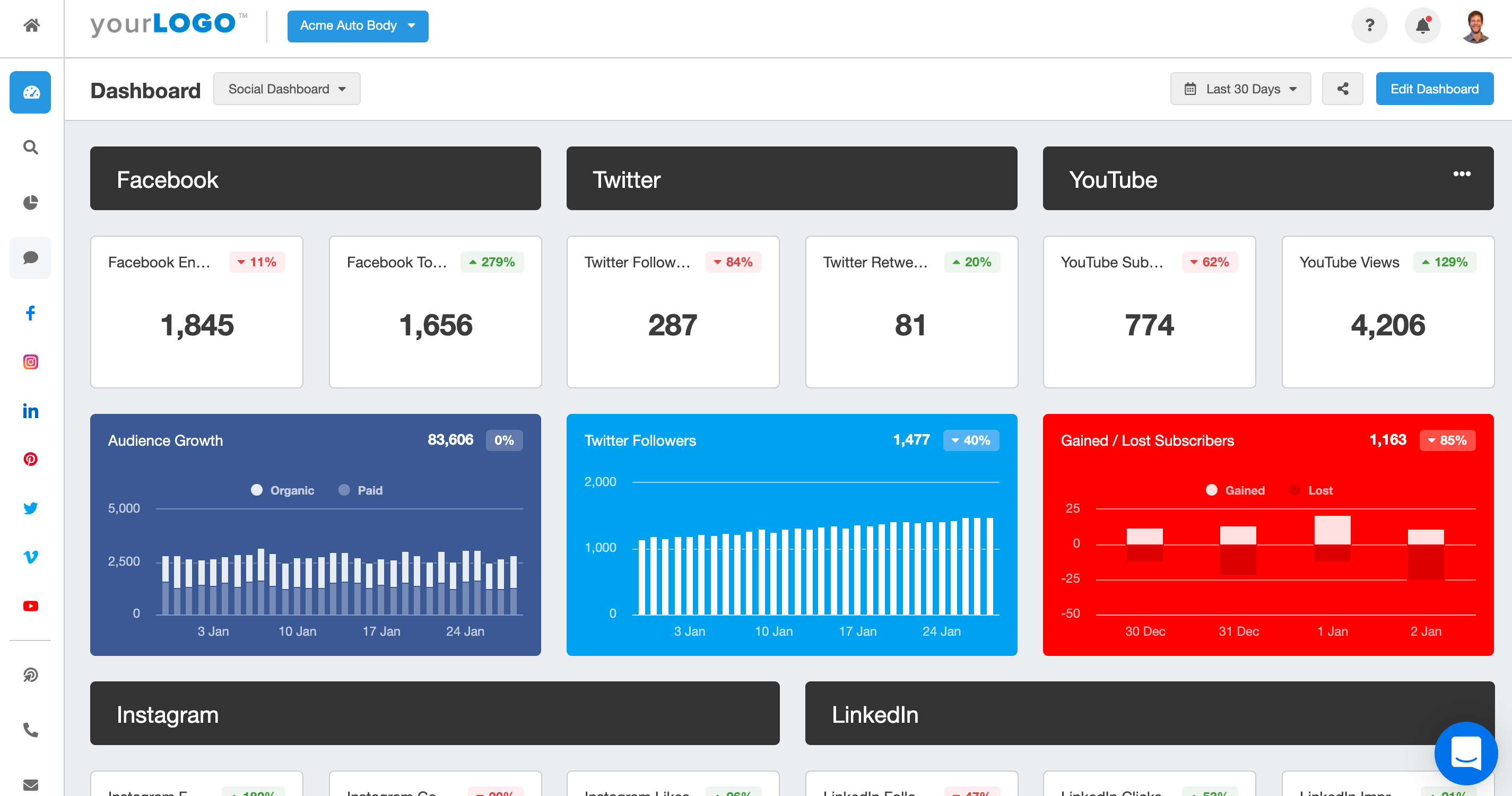 Social media dashboard