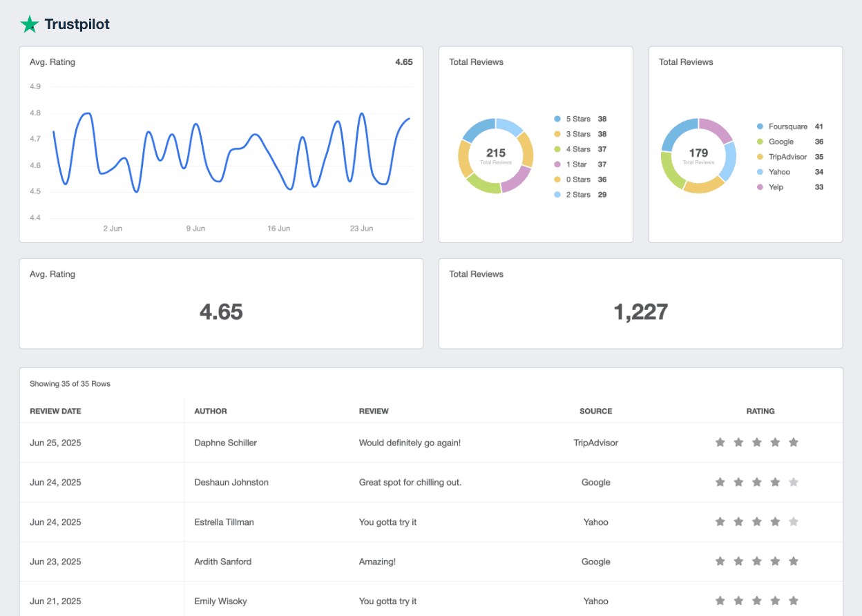 Trustpilot Reporting Template Example Trustpilot Reporting Template Example