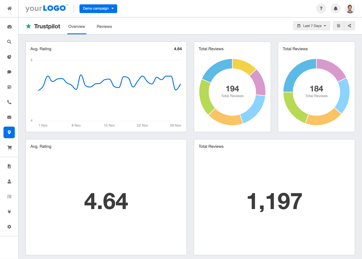 Trustpilot Reporting Template Example