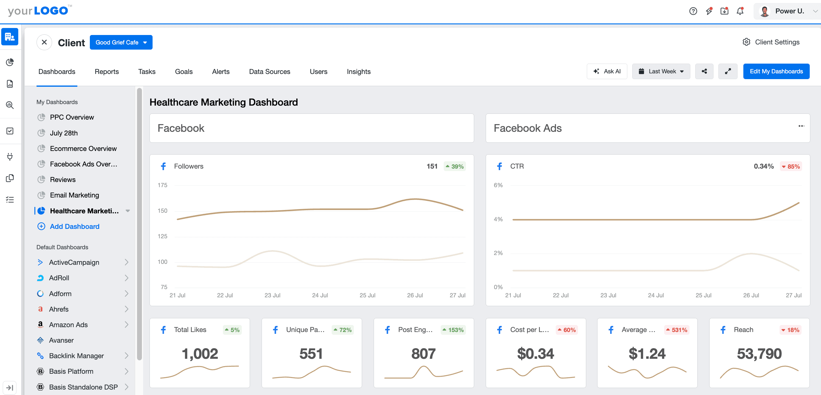 AgencyAnalytics healthcare marketing dashboard example AgencyAnalytics healthcare marketing dashboard example