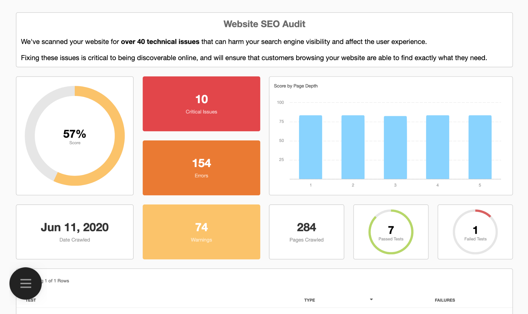 SEO site audit report