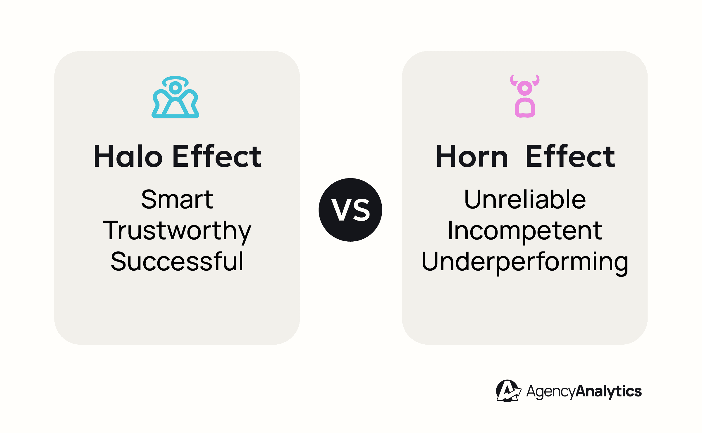 An illustration of the Halo Effect vs the Horn Effect An illustration of the Halo Effect vs the Horn Effect