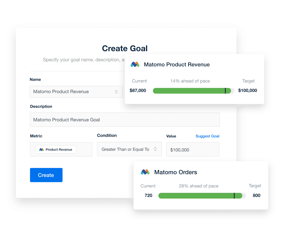 Matomo report templates goals