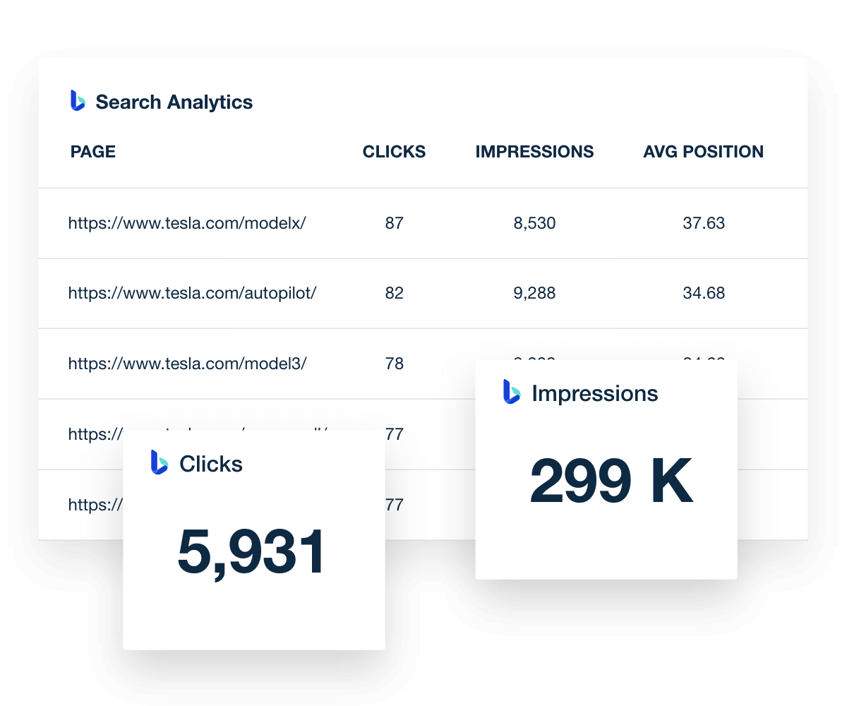 bing ads keyword metrics in dashboard