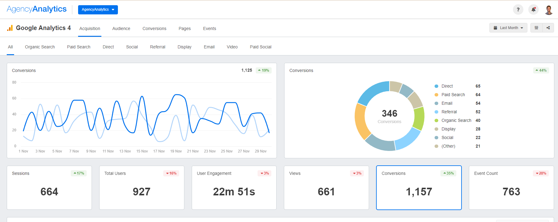 AgencyAnalytics - Google Analytics Dashboard AgencyAnalytics - Google Analytics Dashboard