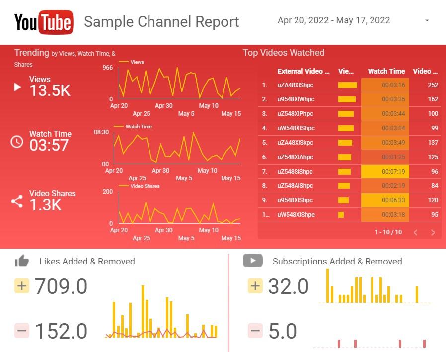 Google Data Studio YouTube Report Template