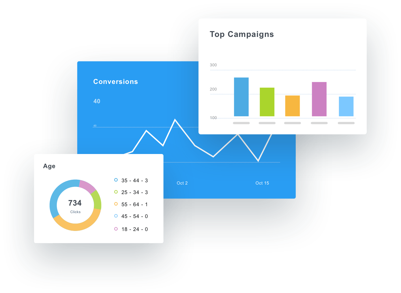 Drag and Drop Widgets to Create Custom Reports