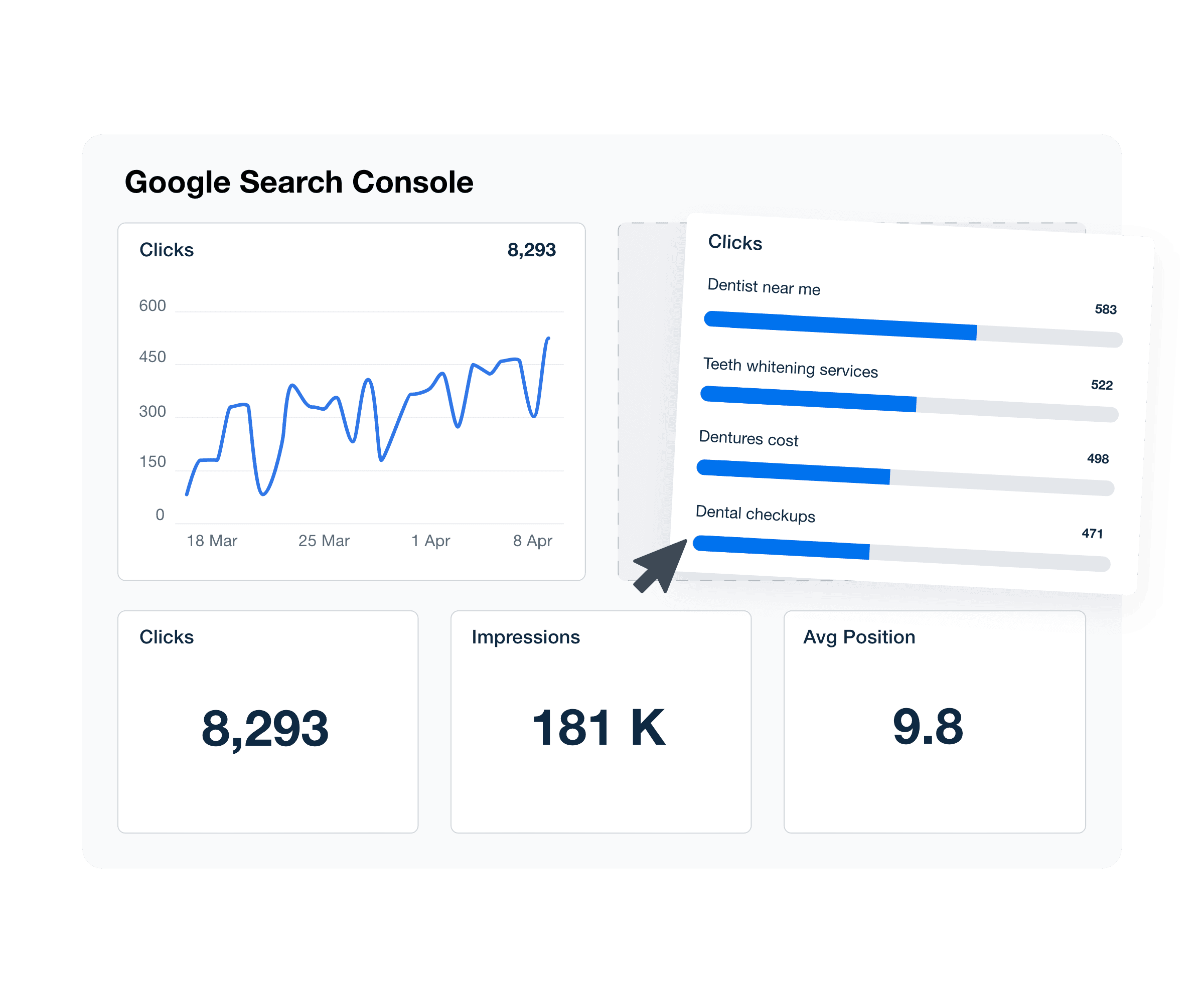 An illustration of the drag-and-drop Google Search Console reporting software
