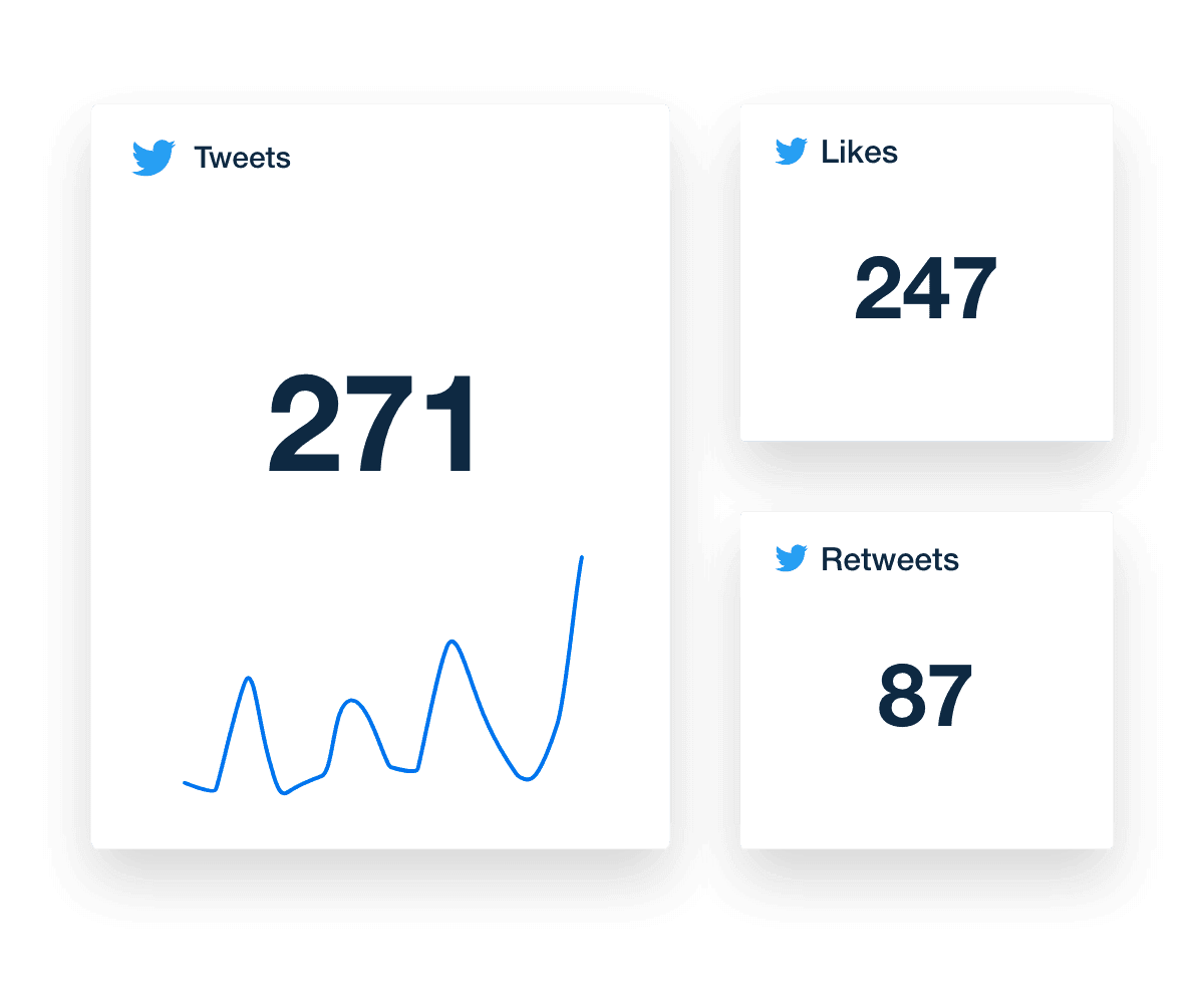 analyze twitter engagement metrics