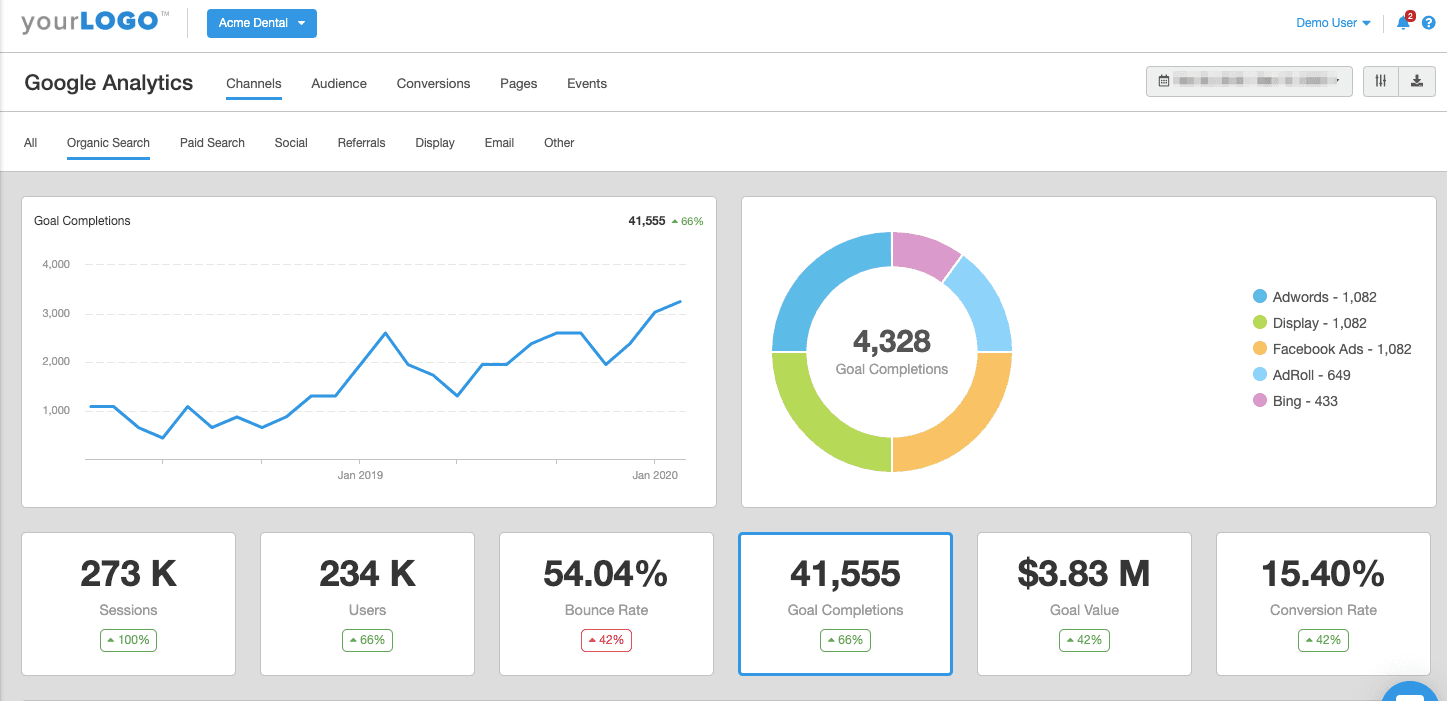 Google Analytics reporting dashboard