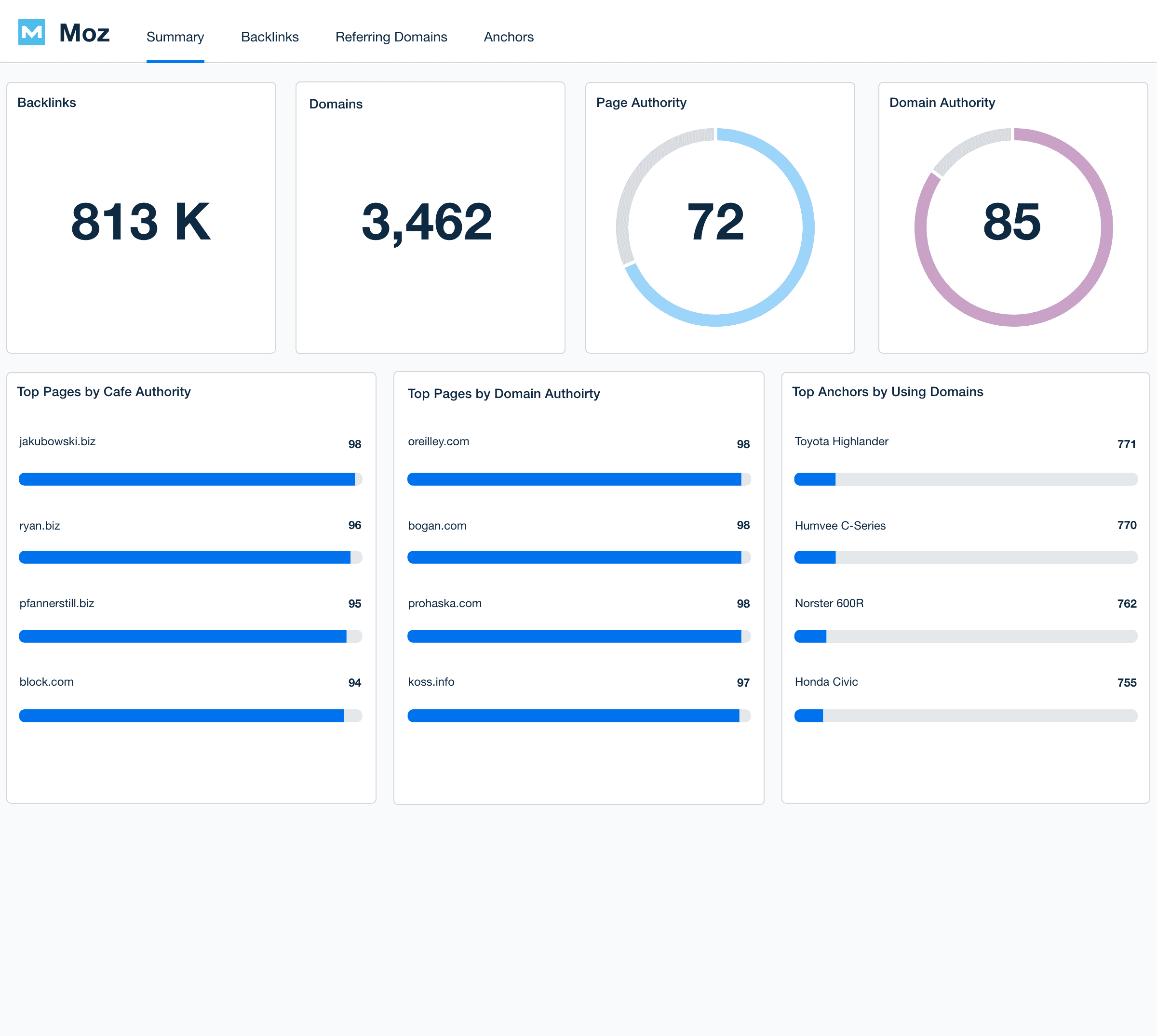 Moz Dashboard Template Example